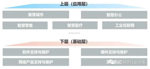 數(shù)字化轉(zhuǎn)型浪潮下的IT后市場(chǎng) 驅(qū)動(dòng)因素、產(chǎn)業(yè)鏈重塑與商業(yè)模式創(chuàng)新