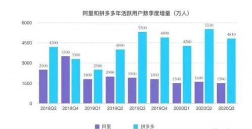 探海電商下沉市場鏖戰(zhàn)，百億補貼還能燒多久？