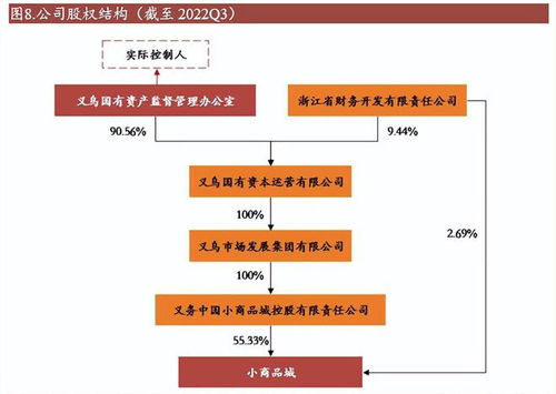 小商品城 從批發(fā)市場龍頭到貿(mào)易綜合服務(wù)商的戰(zhàn)略轉(zhuǎn)型與第二增長曲線開拓