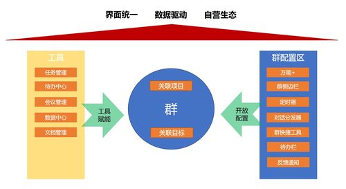 剖析“群”設(shè)計(jì)模式 展望企業(yè)辦公服務(wù)的未來市場構(gòu)造與營銷策略