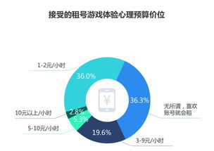 5G云游戲時(shí)代，刀鋒互娛用體驗(yàn)式創(chuàng)新撬動(dòng)游戲服務(wù)市場(chǎng)