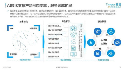2019中國(guó)客戶服務(wù)智能化市場(chǎng)年終盤點(diǎn) 趨勢(shì)、機(jī)遇與2020營(yíng)銷策劃方向