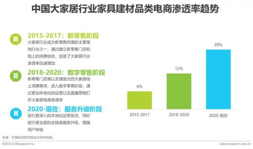 2023年大家居后市場(chǎng)服務(wù)行業(yè)研究報(bào)告 市場(chǎng)分析、營(yíng)銷策劃與批發(fā)服務(wù)升級(jí)路徑